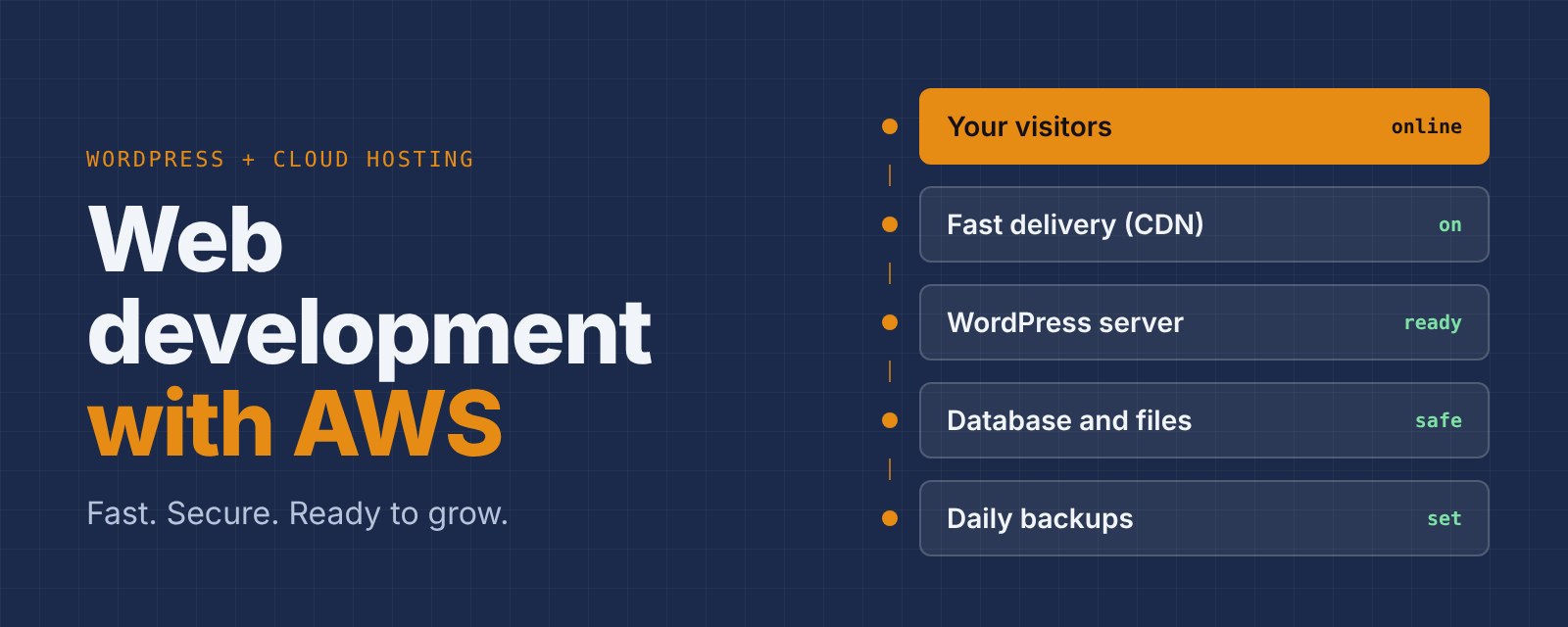 Web development with AWS for small businesses: a simple path from visitor to server